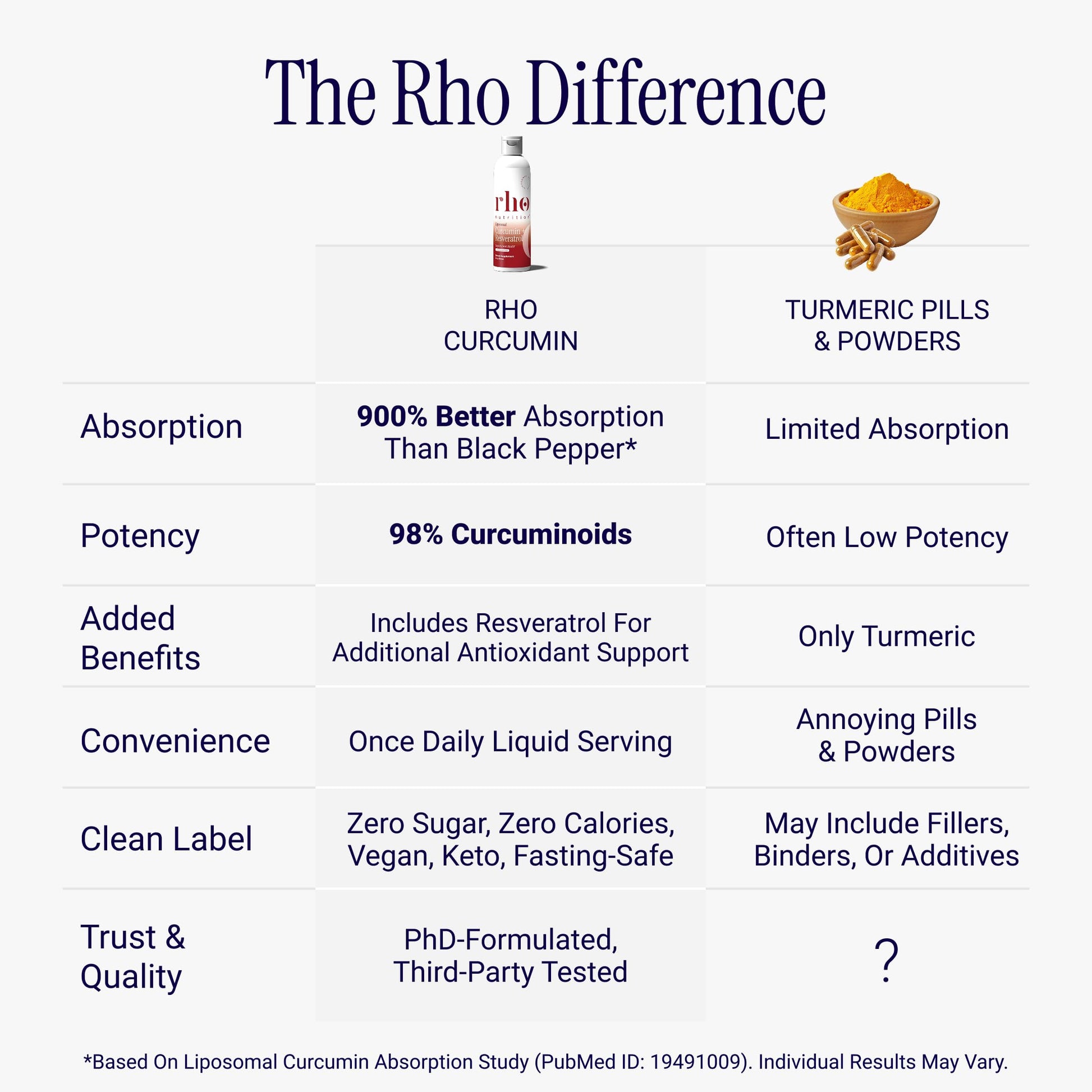 Daily serving size indicator on Rho Nutrition supplement bottle