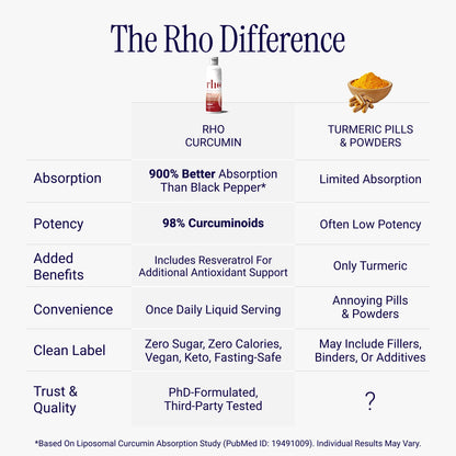 Daily serving size indicator on Rho Nutrition supplement bottle