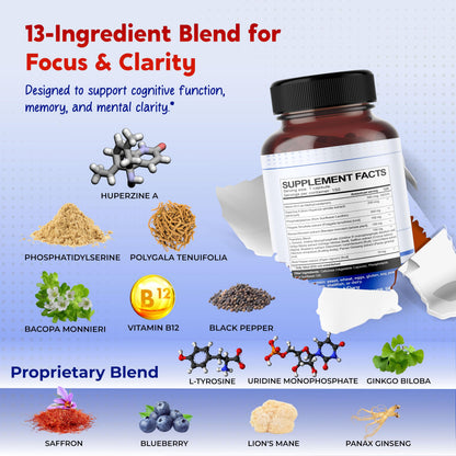 Premium brain health formula showing key ingredients like Bacopa Monnieri and Lion's Mane