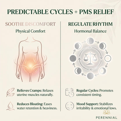 Perennial Healthy Cycles menstrual relief capsules ingredient list panel view