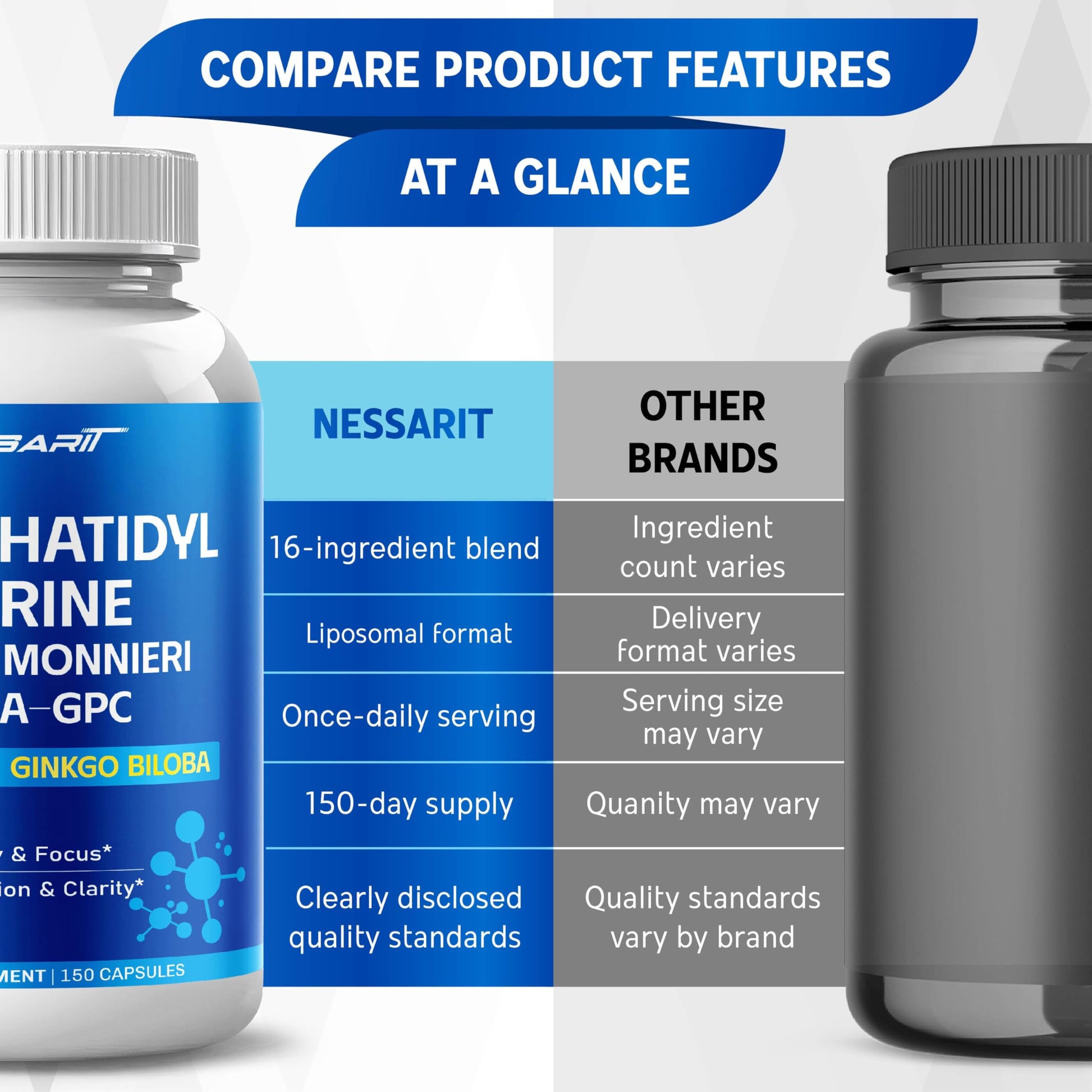 Back label of NESSARIT capsule bottle detailing phosphatidylserine alpha GPC lions mane and bacopa monnieri concentrations
