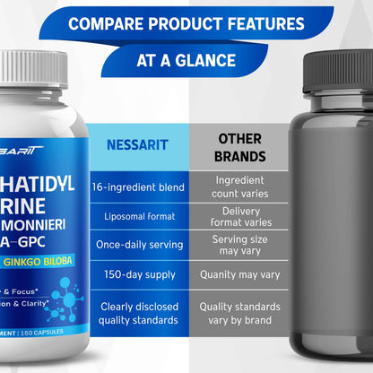 Back label of NESSARIT capsule bottle detailing phosphatidylserine alpha GPC lions mane and bacopa monnieri concentrations