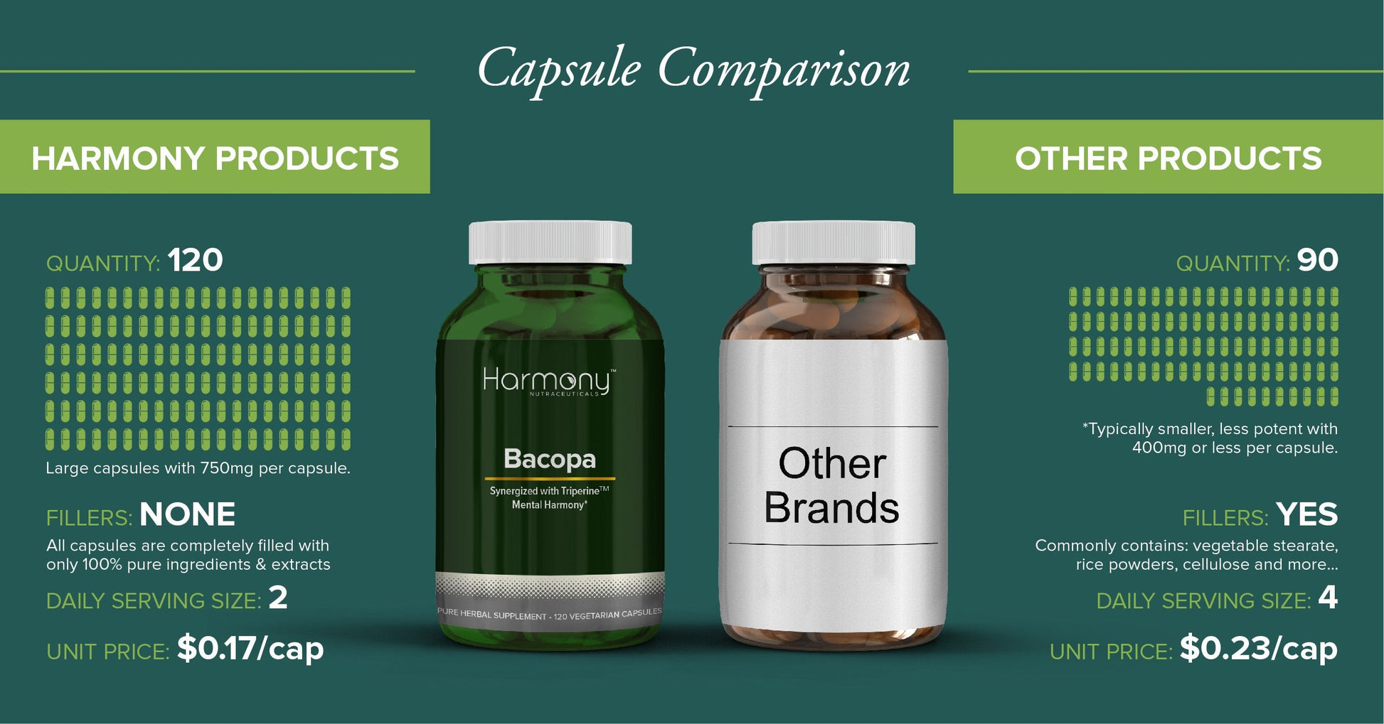 Harmony Nutraceuticals Neuropa Bacopa Supreme adaptogen for stress relief
