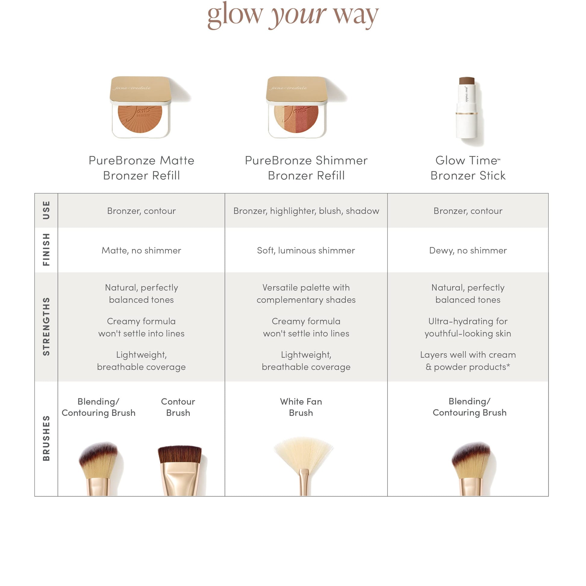 Jane Iredale PureBronze multiuse complexion enhancer in Rose Dawn shade swatches