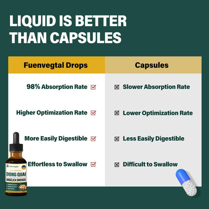 Fuenvegtal Dong Quai supplement with red clover and black cohosh ingredients