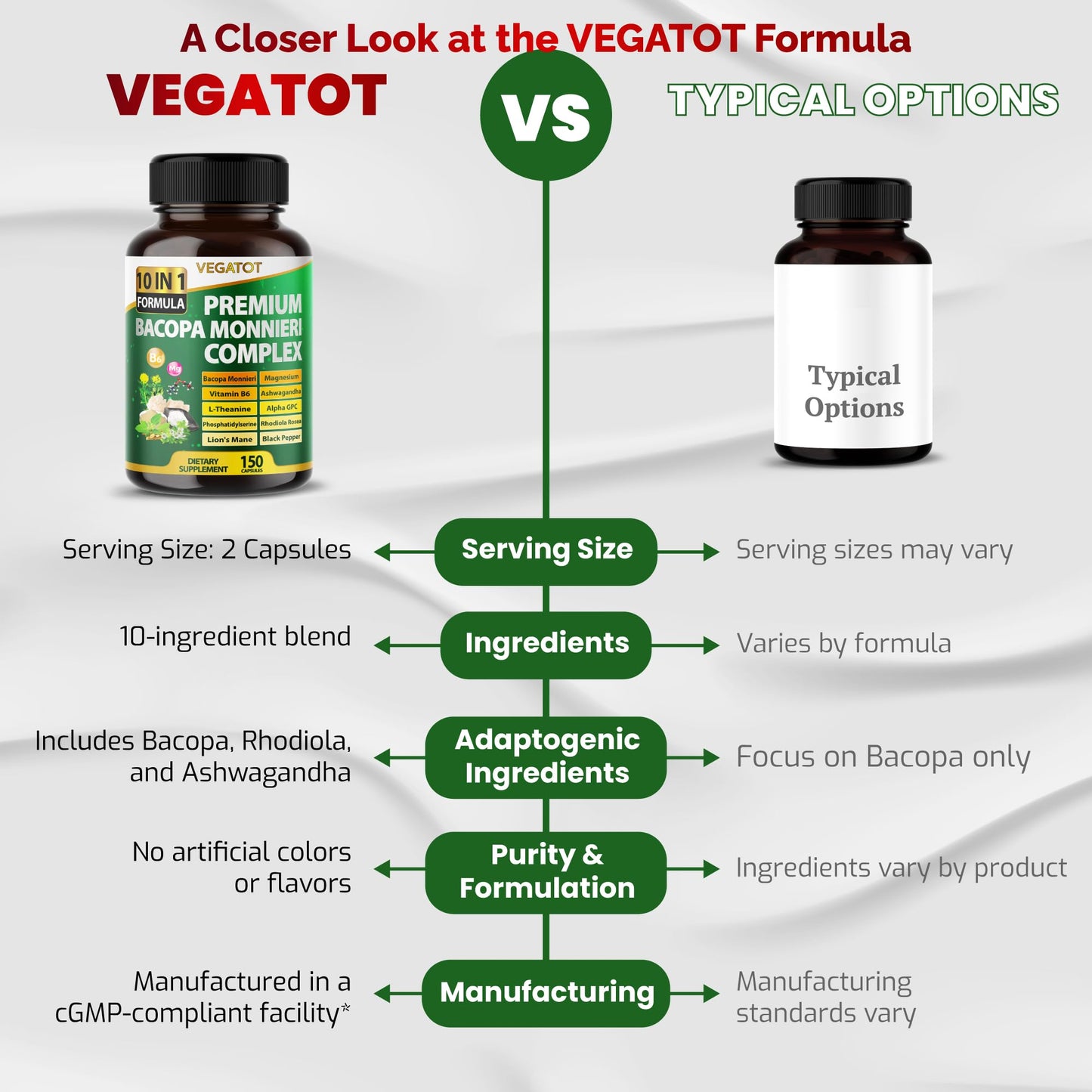 USA-sourced VEGATOT premium brain health stack bottle featuring clean packaging and capsule quantity.