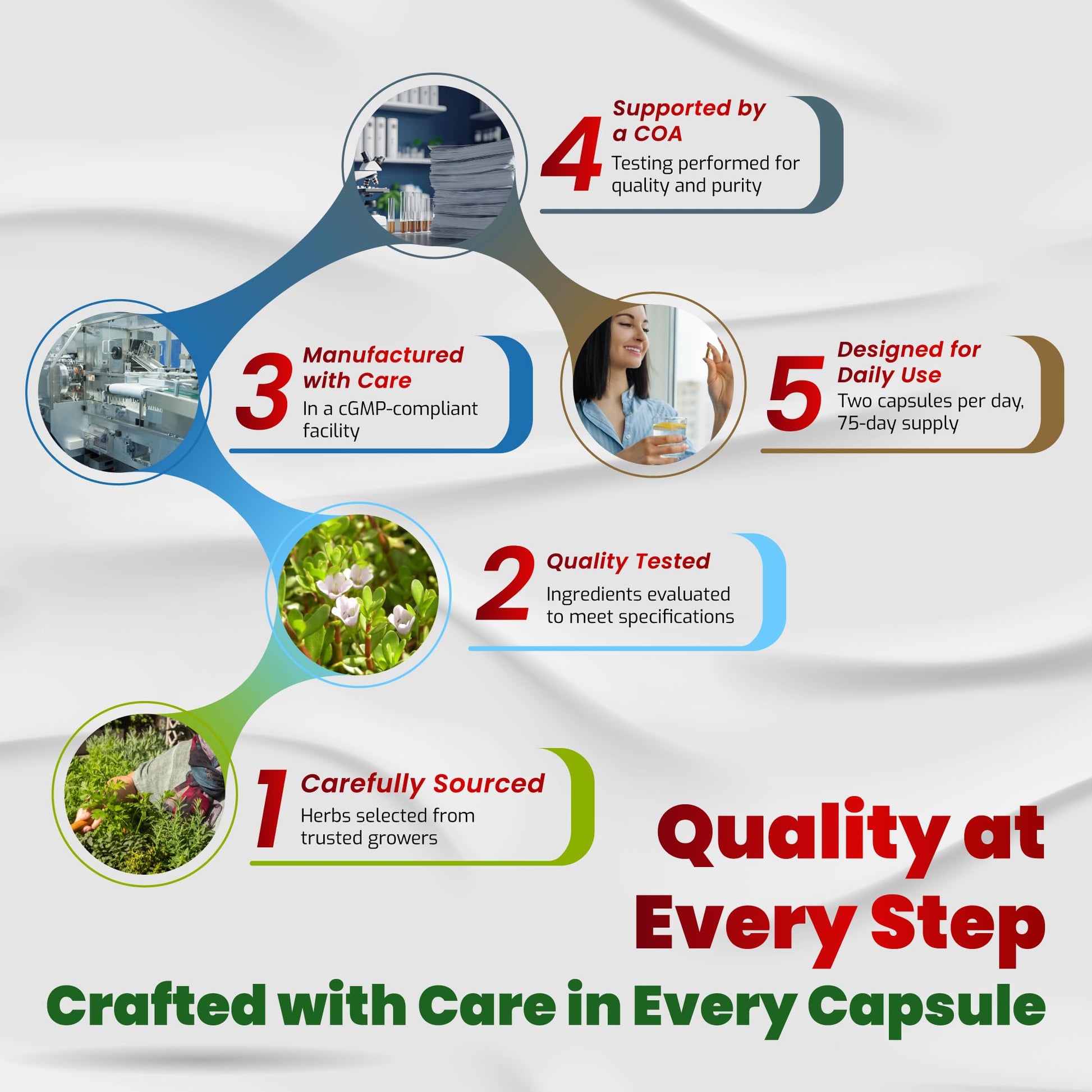 VEGATOT 150 capsules dietary supplement packaging highlighting black pepper extract integration for maximum nutrient absorption.