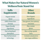 Saffa Supplements botanical extract blend for reducing abdominal bloating.