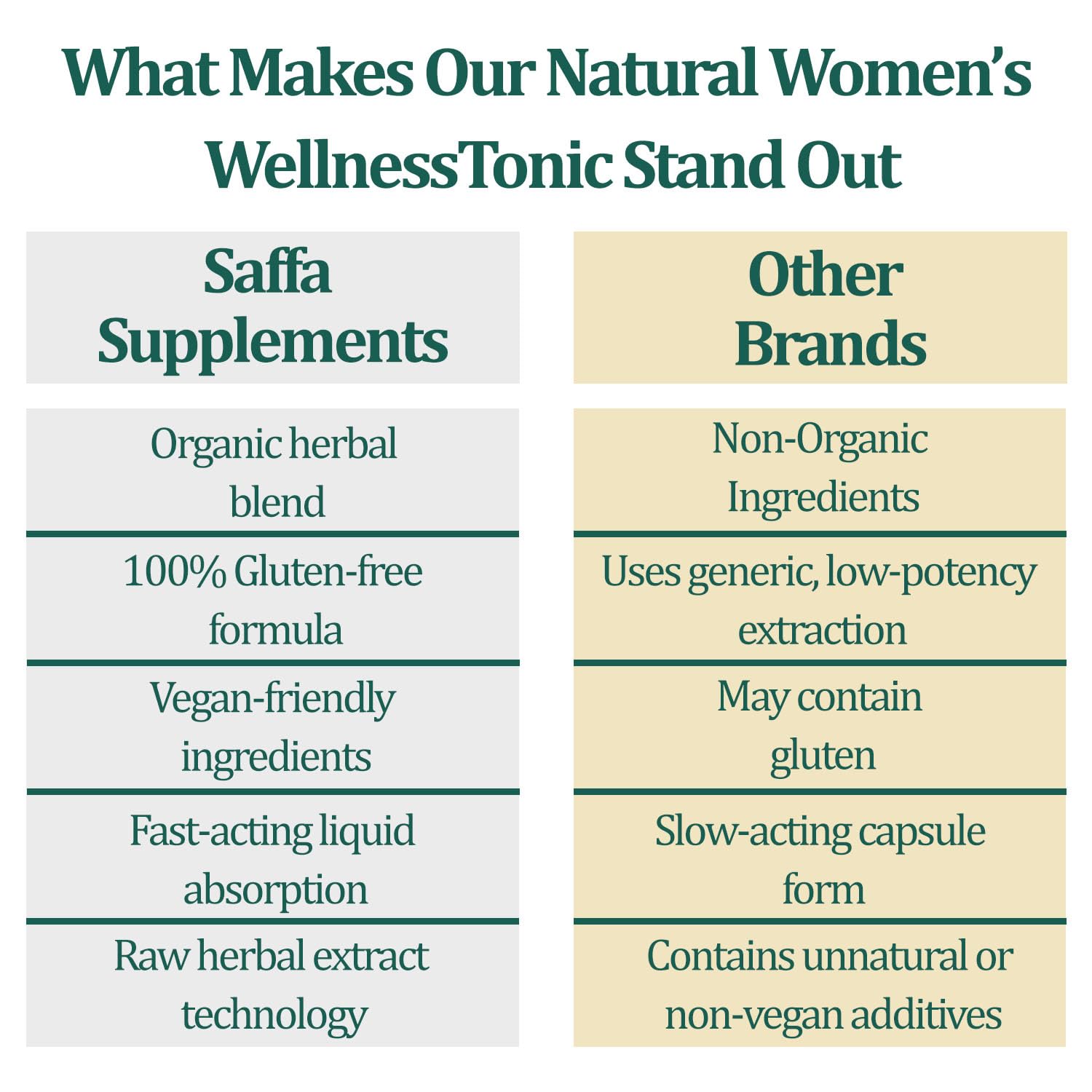 Saffa Supplements botanical extract blend for reducing abdominal bloating.