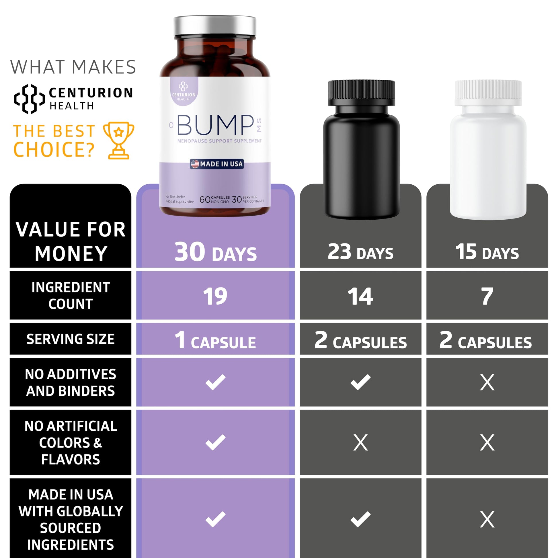 Centurion Health Bump MS non-GMO gluten-free certification labels