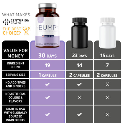 Centurion Health Bump MS non-GMO gluten-free certification labels
