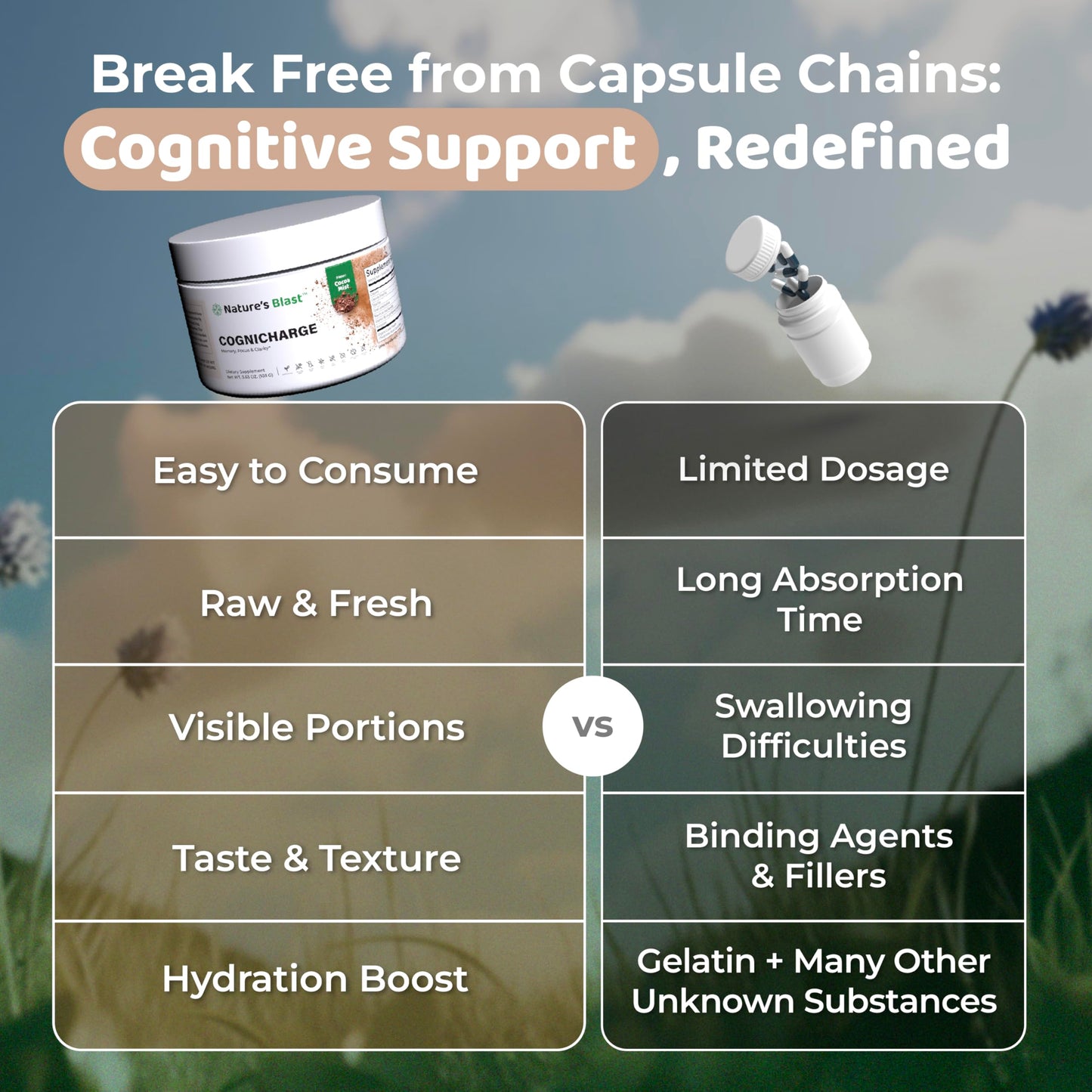 Natures Blast CogniCharge nutritional facts panel showing the premium blend of Alpha GPC and L-Tyrosine.