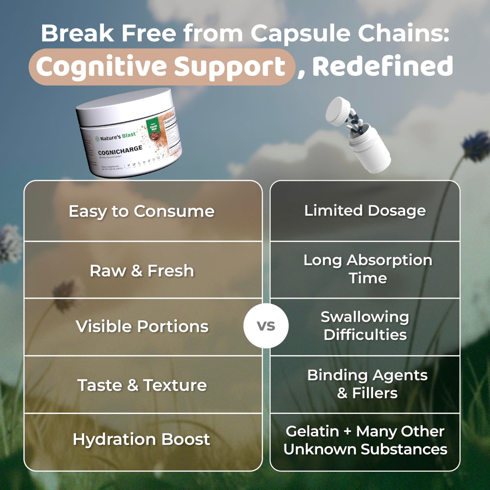 Natures Blast CogniCharge nutritional facts panel showing the premium blend of Alpha GPC and L-Tyrosine.
