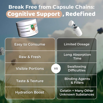 Natures Blast CogniCharge nutritional facts panel showing the premium blend of Alpha GPC and L-Tyrosine.