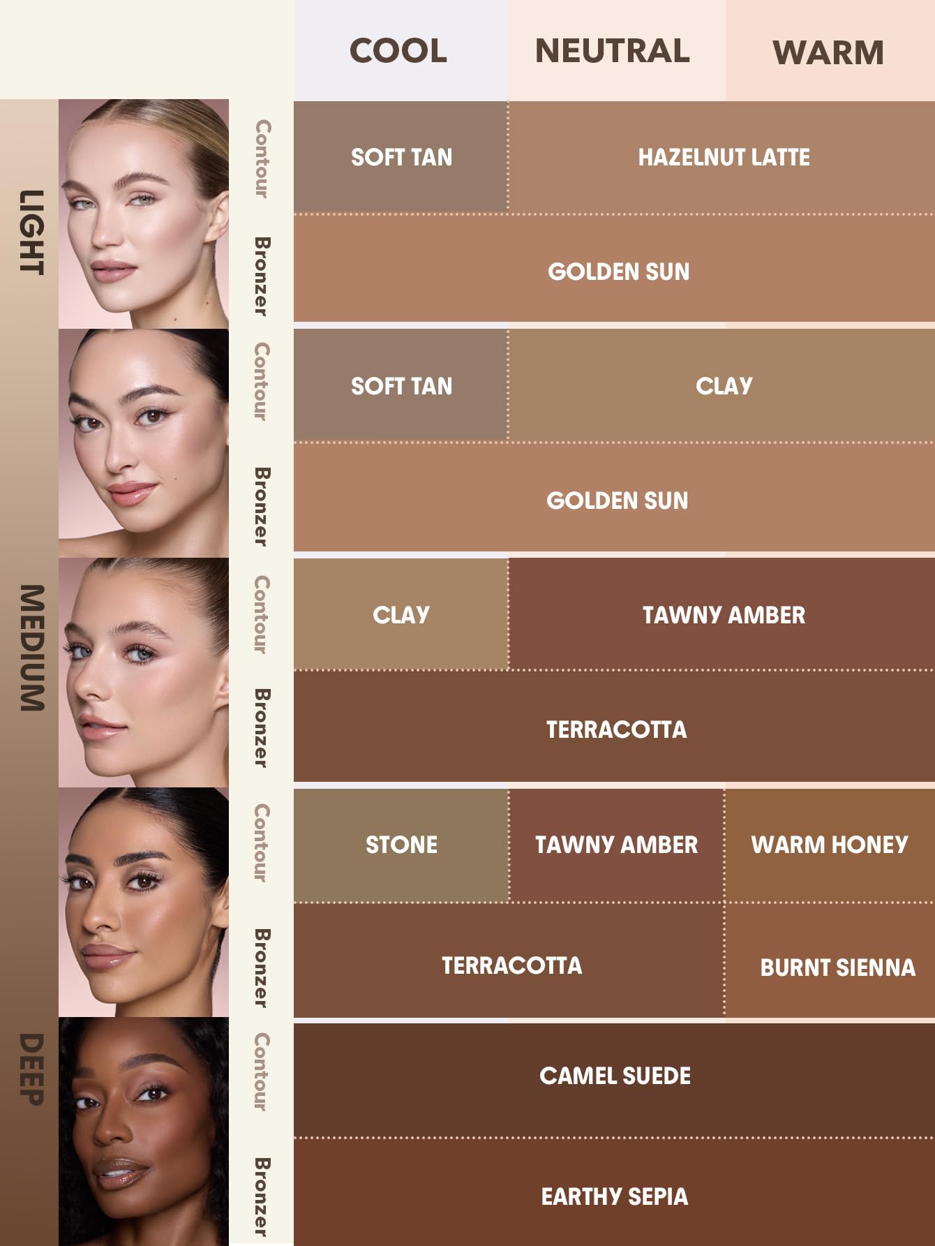 Demonstration of the smooth glide on texture of the SHEGLAM Golden Sun contouring product.
