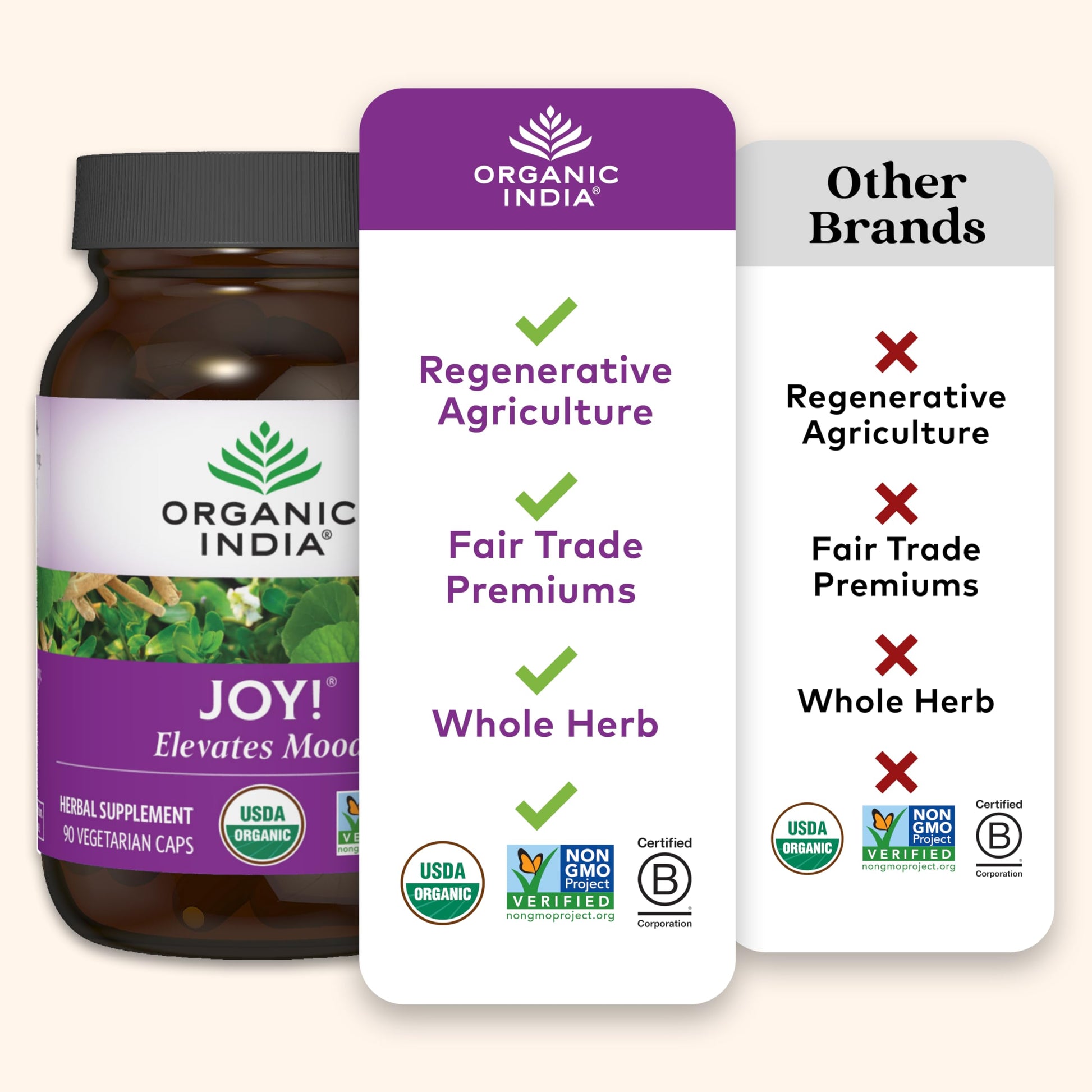 Authentic Organic India Joy imported cognitive and immune support capsule bottle side view
