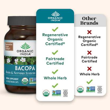 USDA Organic certified Brahmi brain booster capsules ingredient list