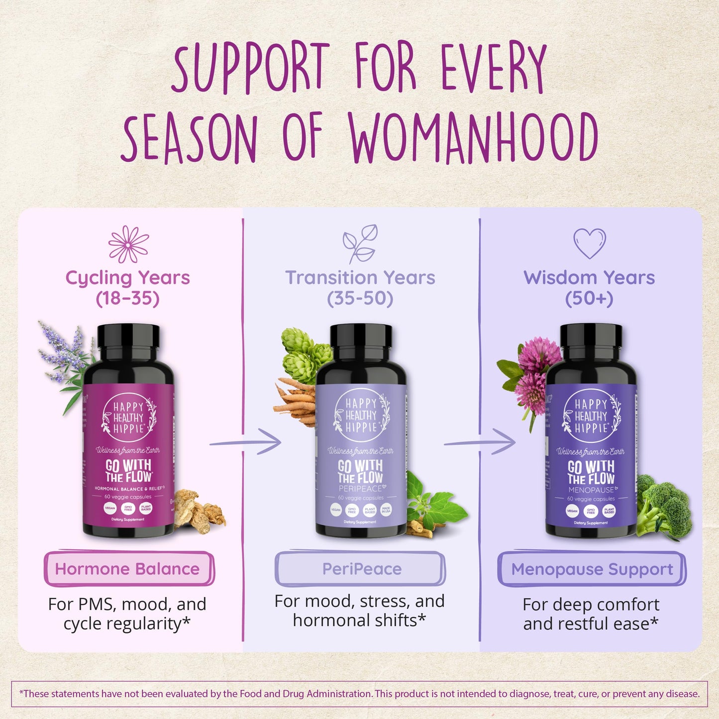 Happy Healthy Hippie non GMO certified hormone balance supplement bottle label details