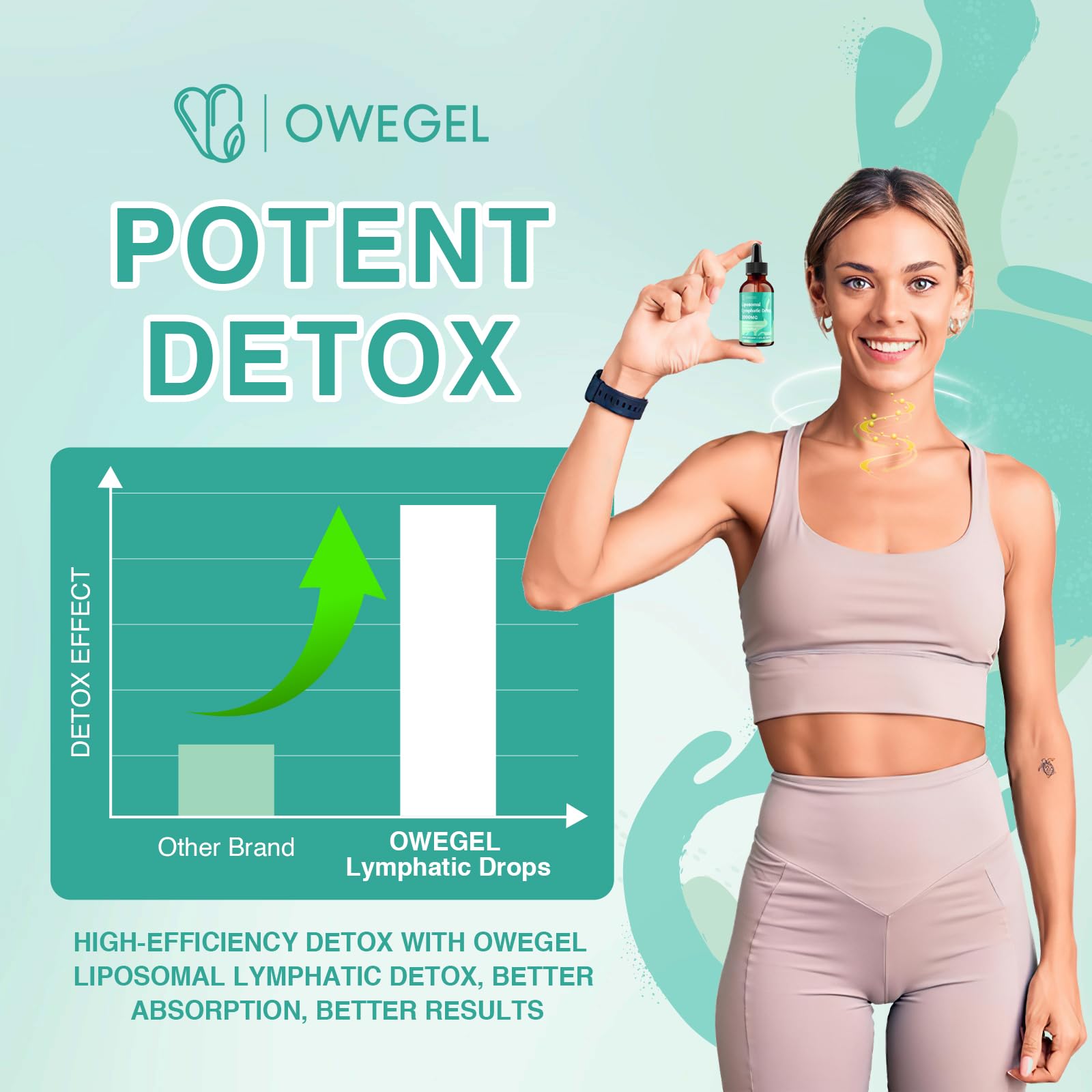 Owegel herbal lymphatic detox drops supplement label