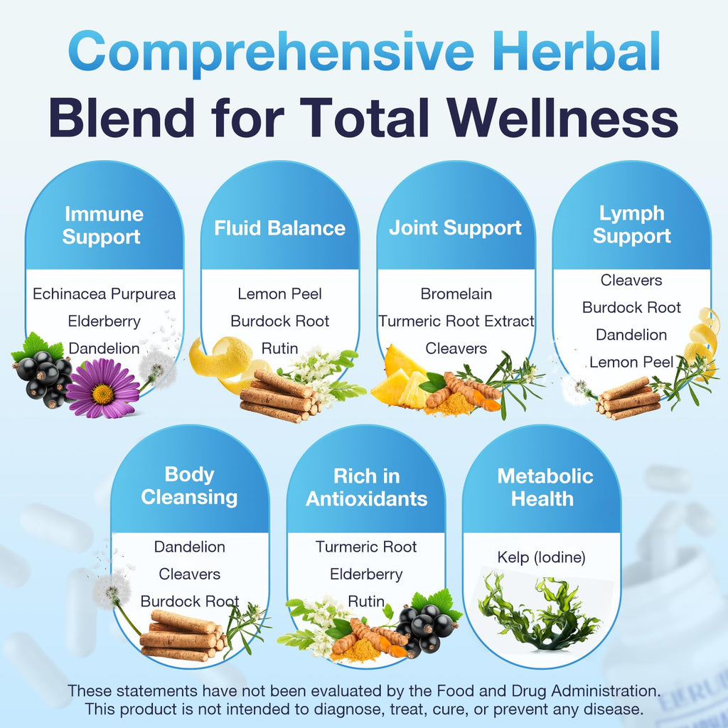 Detailed view of Elerule lymphatic drainage supplement dosage instructions
