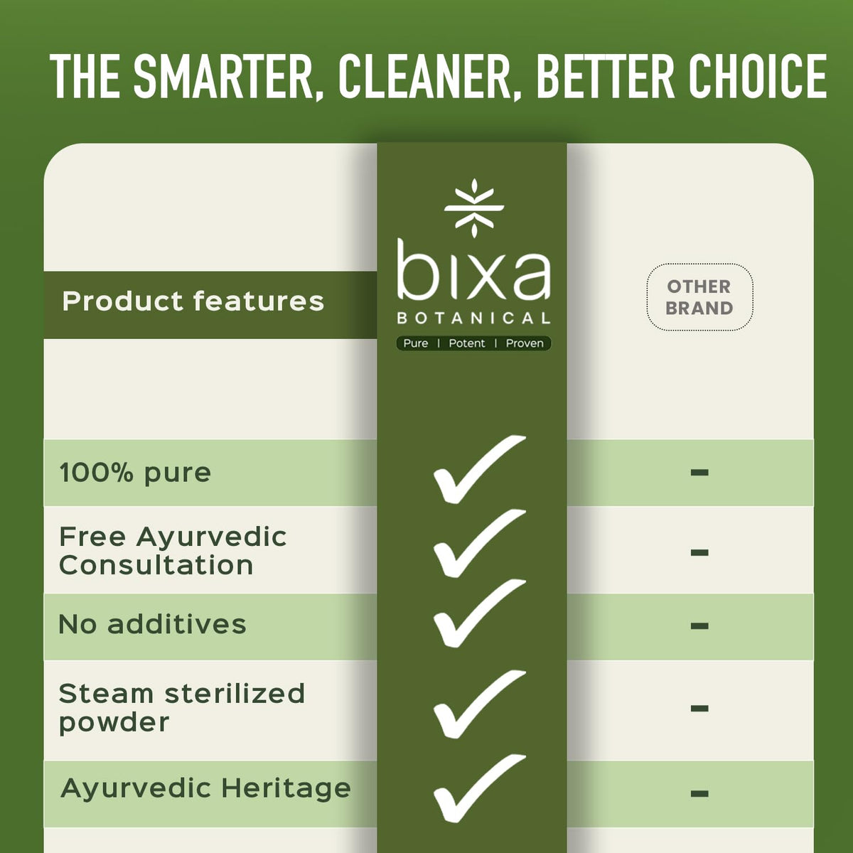 Aegle marmelos Belgiri powder by Bixa Botanical for traditional Ayurvedic wellness