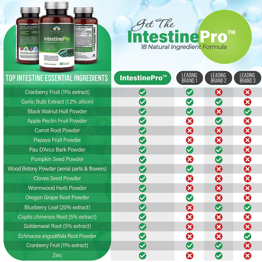 Teraputics IntestinePro 60 vegetarian capsules bottle label