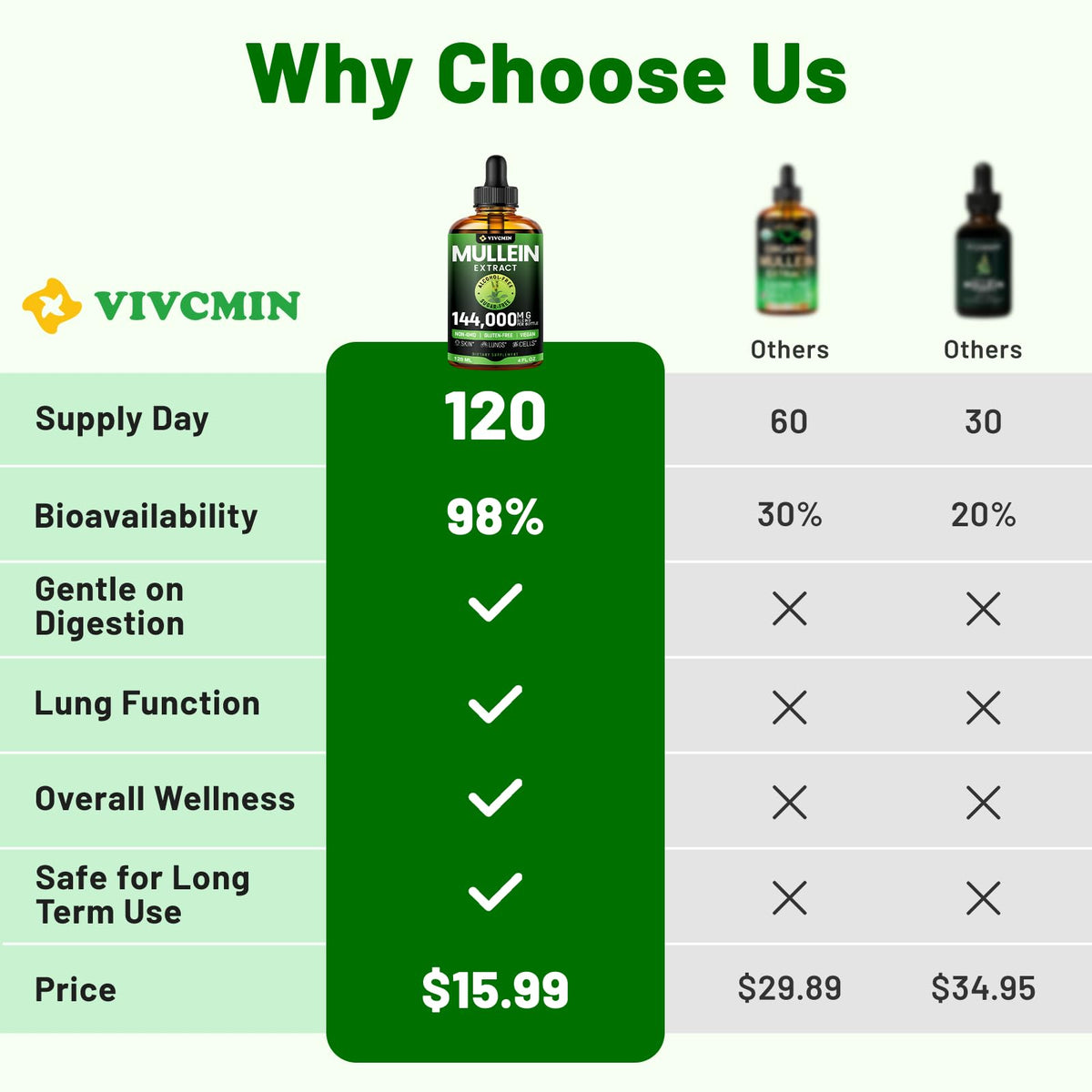Vivcmin respiratory support drops bottle showing ingredient list
