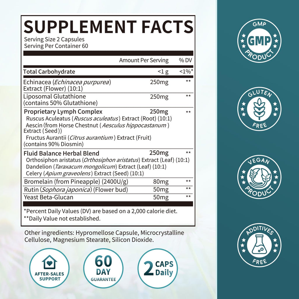IMatchme Lymphatic Drainage capsules bottle label details