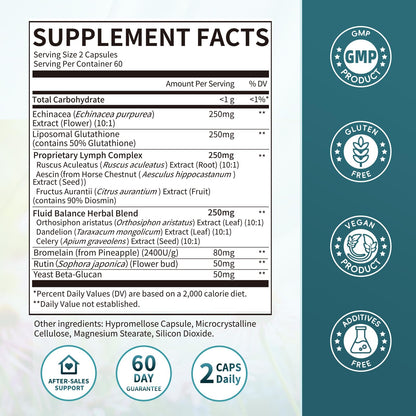 IMatchme Lymphatic Drainage capsules bottle label details