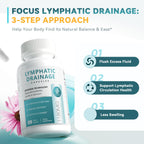 IMatchme Lymphatic Drainage bottle with immune support text