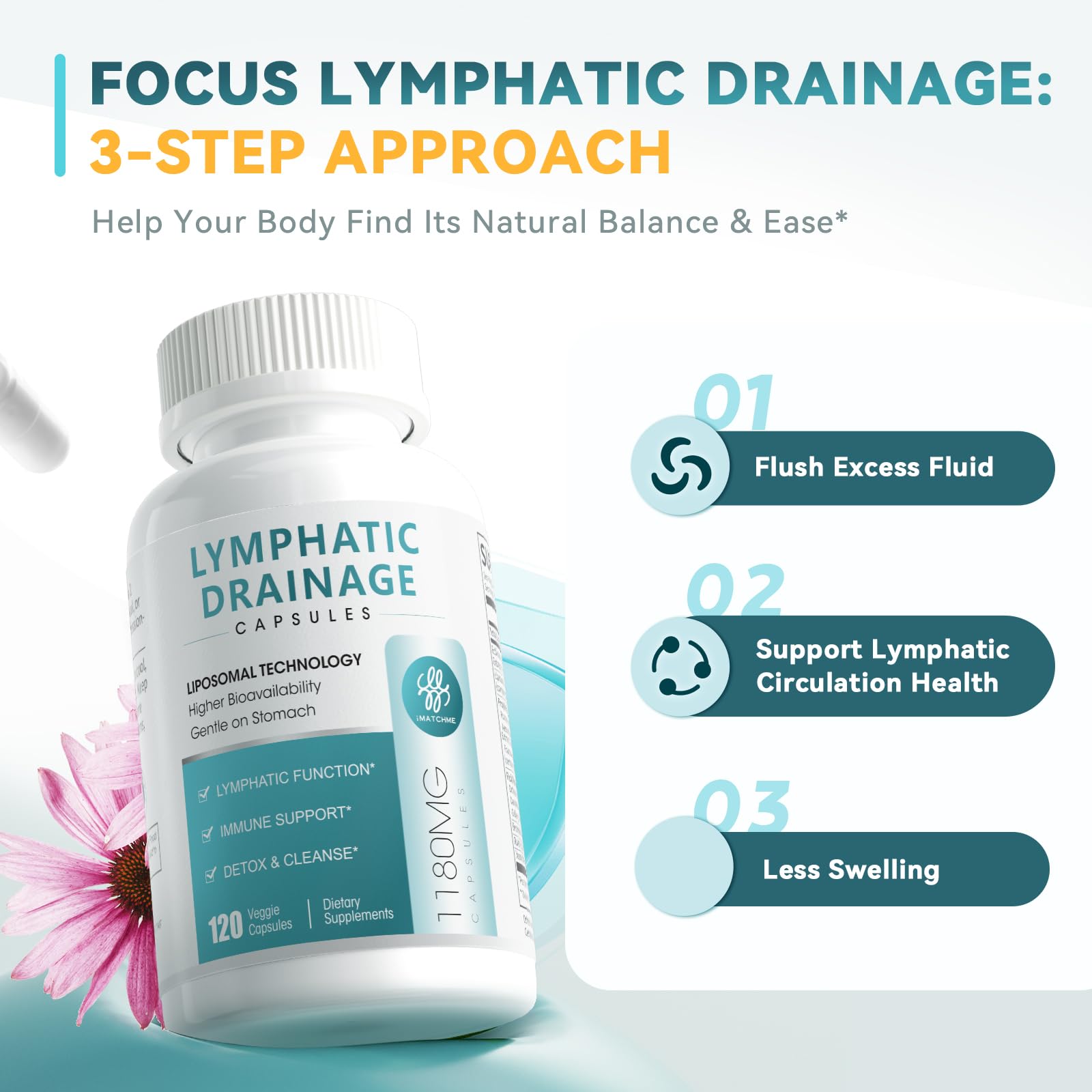 IMatchme Lymphatic Drainage bottle with immune support text