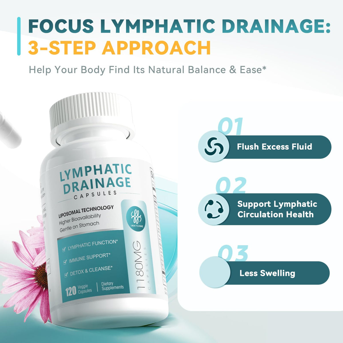 IMatchme Lymphatic Drainage bottle with immune support text