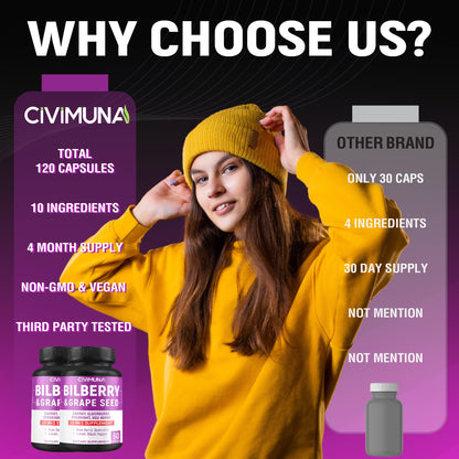 Civimuna antioxidant formula for vision support lifestyle setup