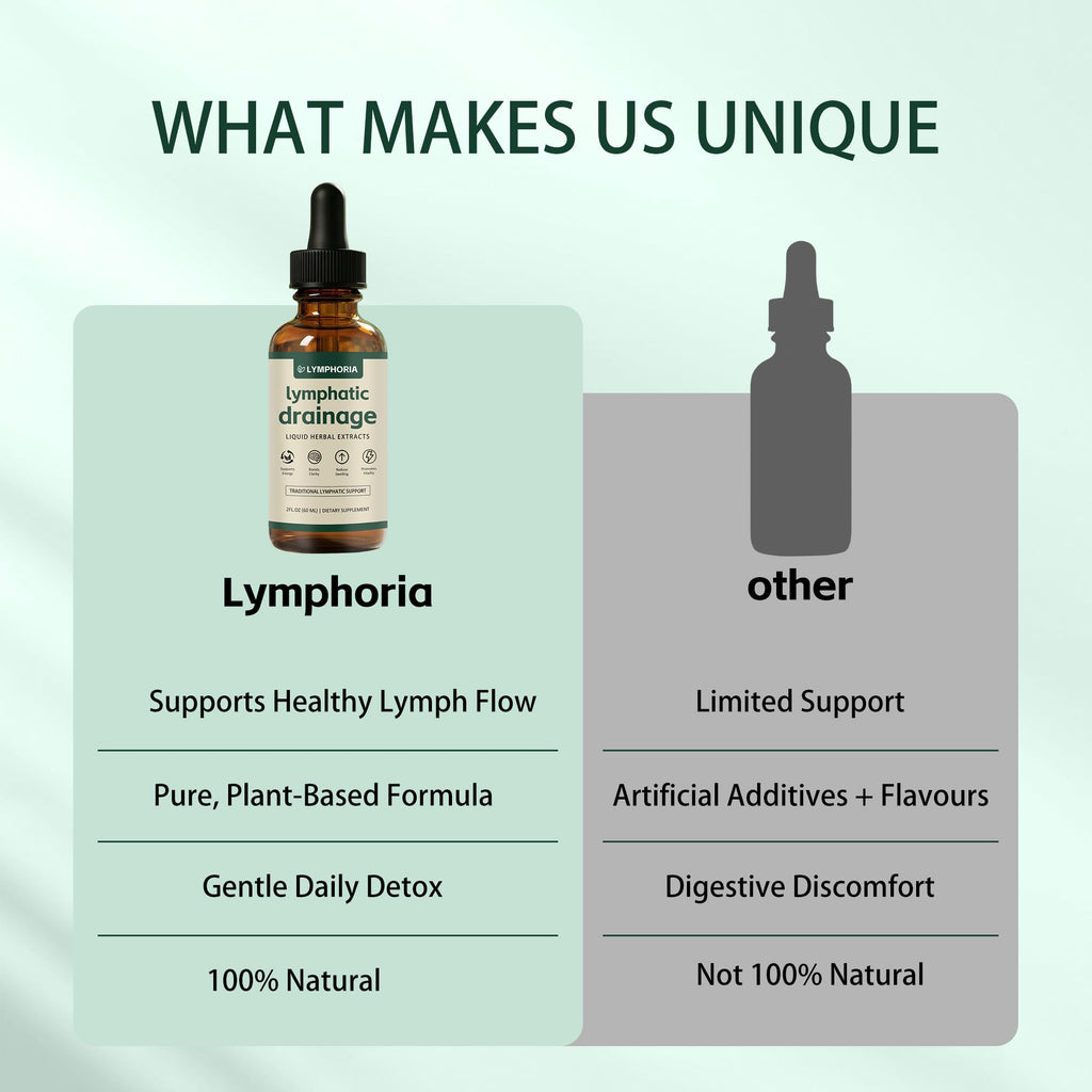 Lymphoria 2 fluid ounce herbal extract packaging