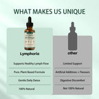 Lymphoria 2 fluid ounce herbal extract packaging