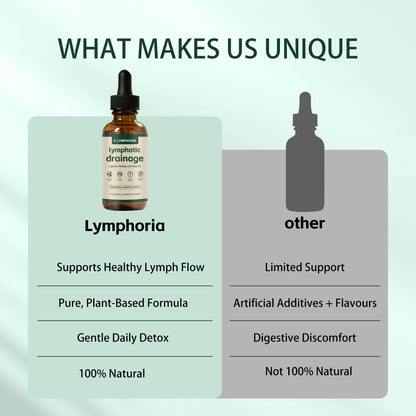 Lymphoria 2 fluid ounce herbal extract packaging