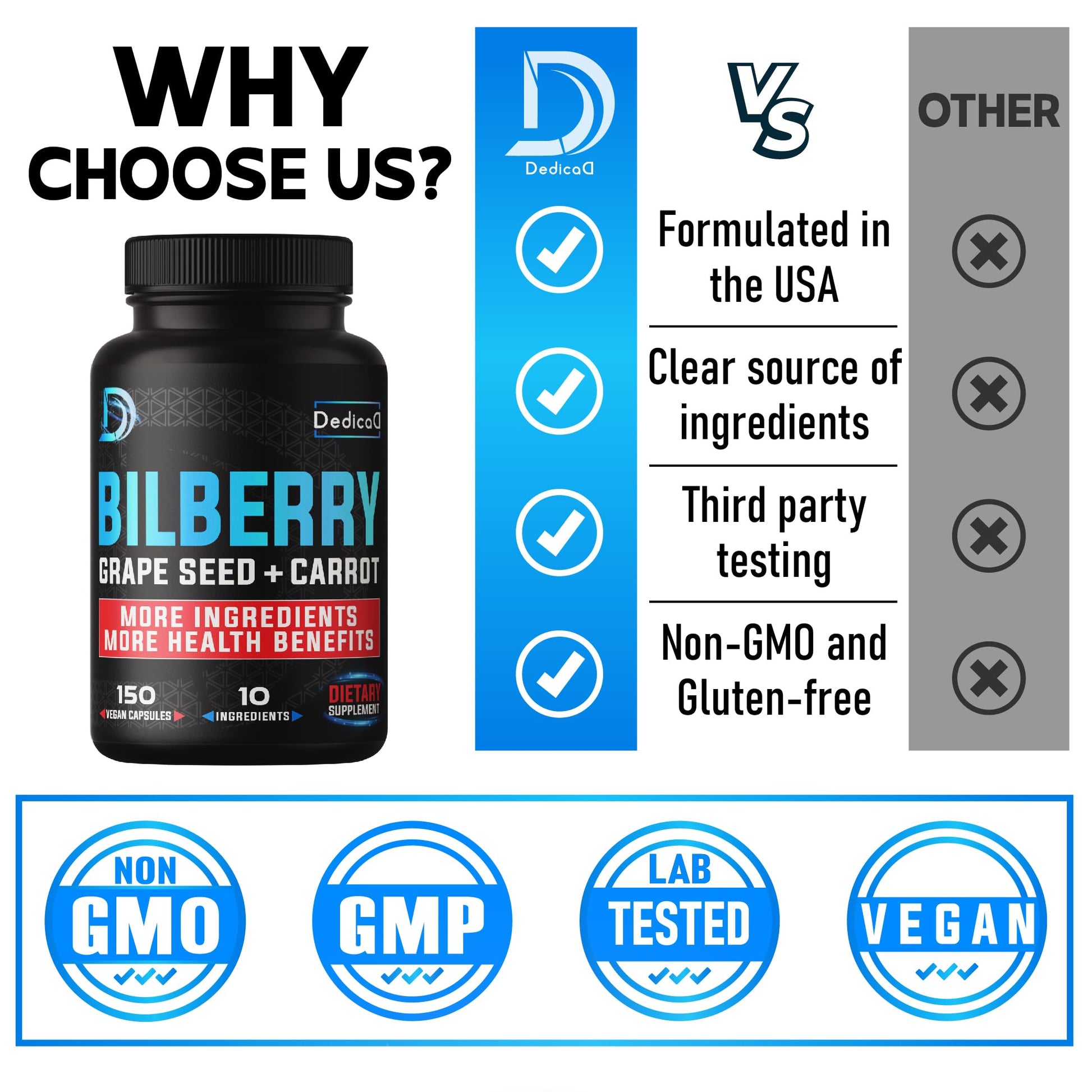 Close up of Dedicad non GMO veggie capsules for reducing digital eye strain and fatigue.