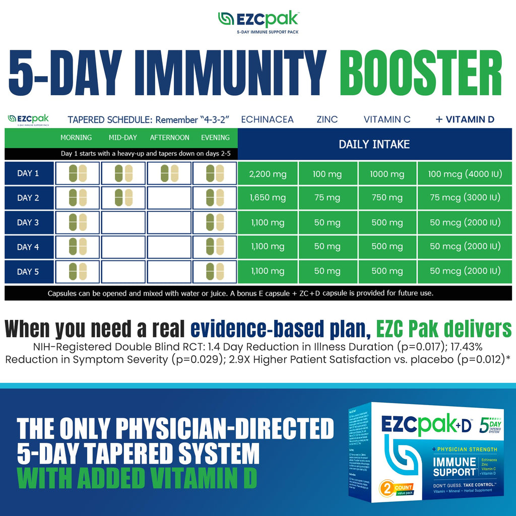 Side view of EZC Pak supplement box detailing the 5-day schedule
