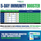Side view of EZC Pak supplement box detailing the 5-day schedule