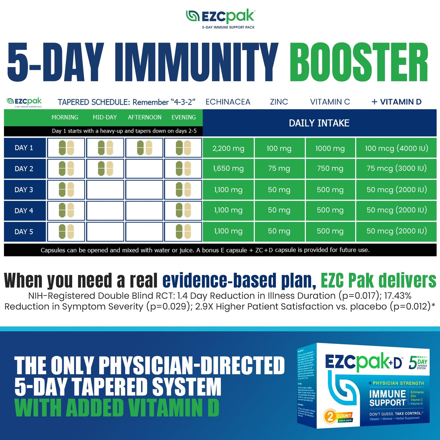 Side view of EZC Pak supplement box detailing the 5-day schedule