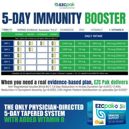 Side view of EZC Pak supplement box detailing the 5-day schedule