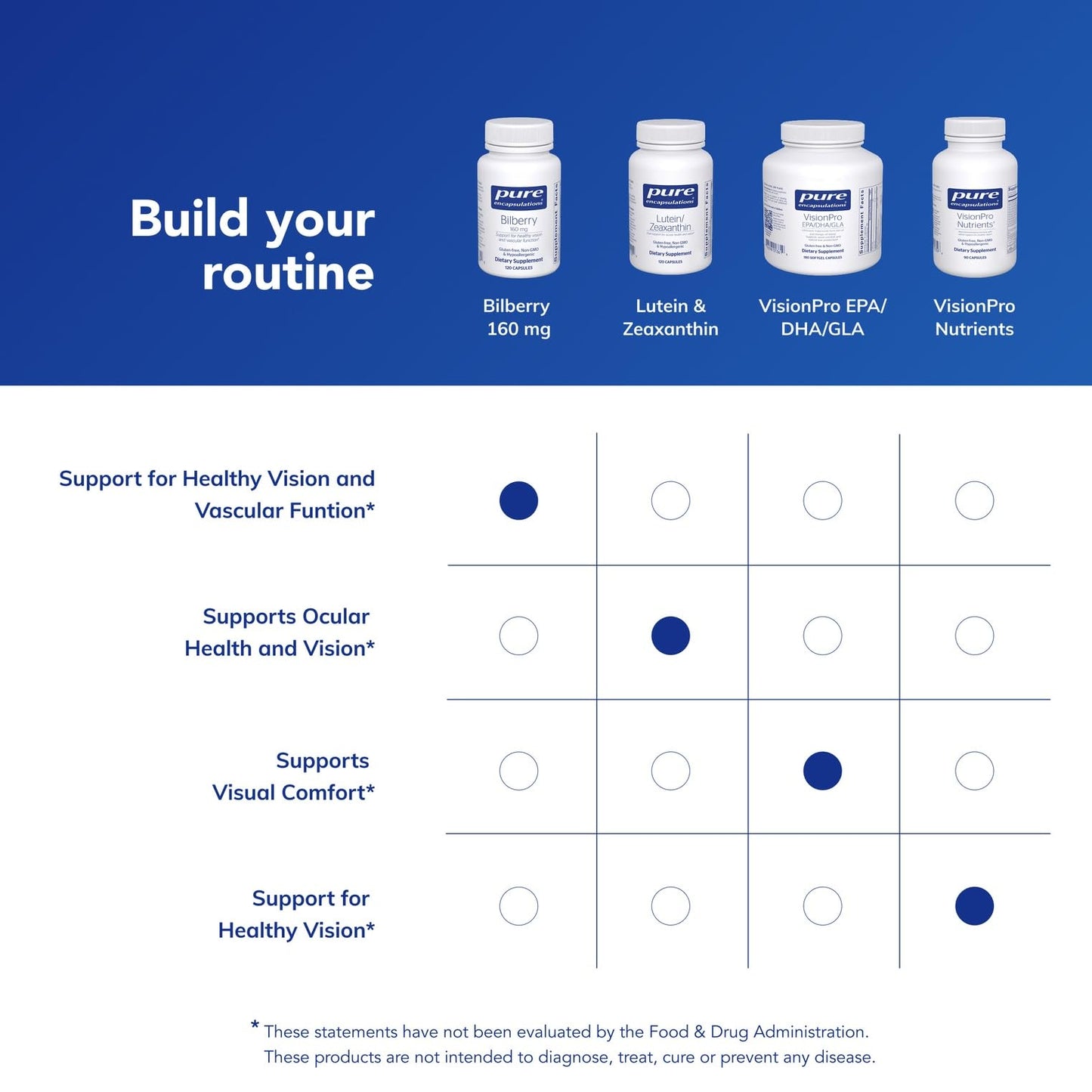 Side label of Pure Encapsulations Bilberry 160 mg outlining the clean vegetarian ingredients and usage directions