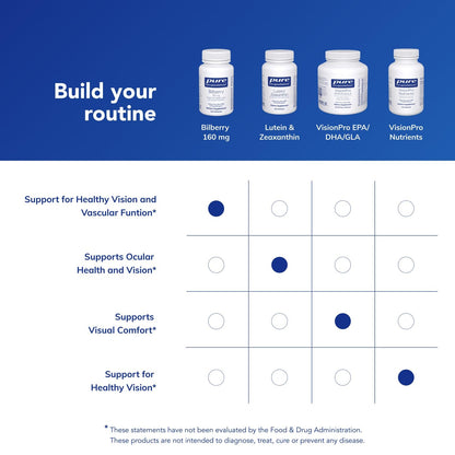 Side label of Pure Encapsulations Bilberry 160 mg outlining the clean vegetarian ingredients and usage directions