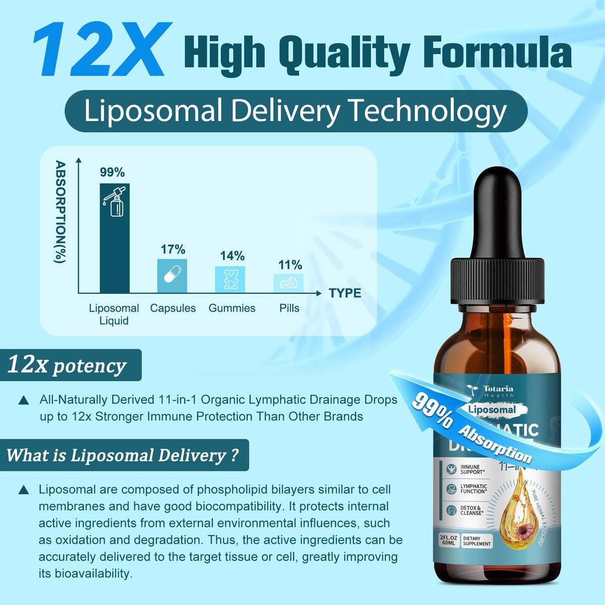 Totaria health supplement bottle with dropper