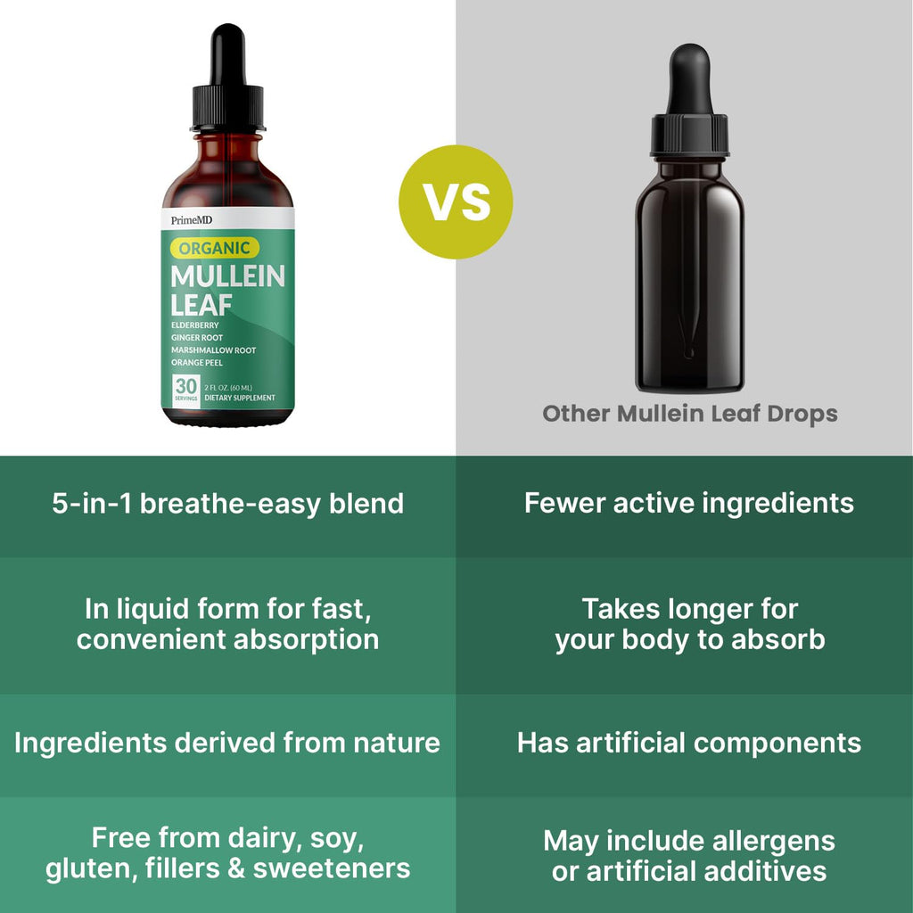 PrimeMD respiratory health tincture label details