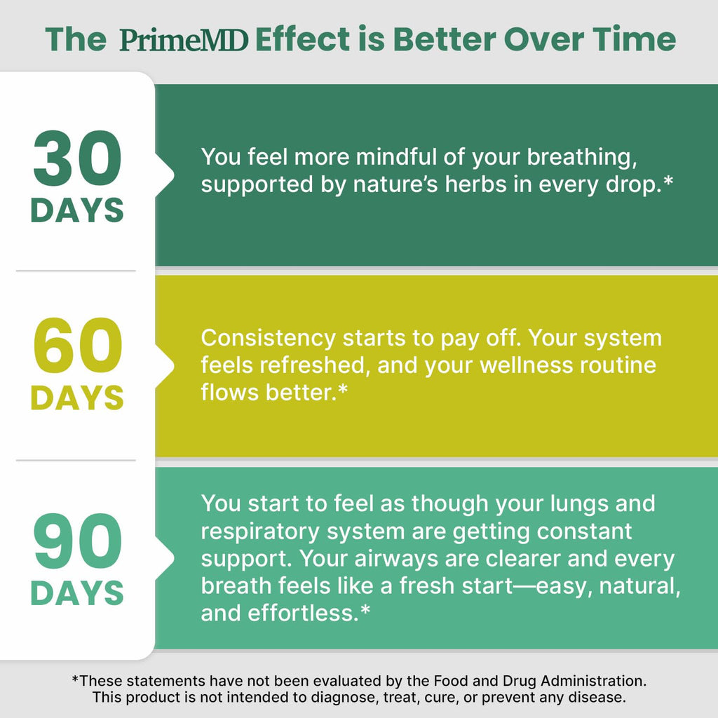 PrimeMD organic Mullein drops for bronchial support