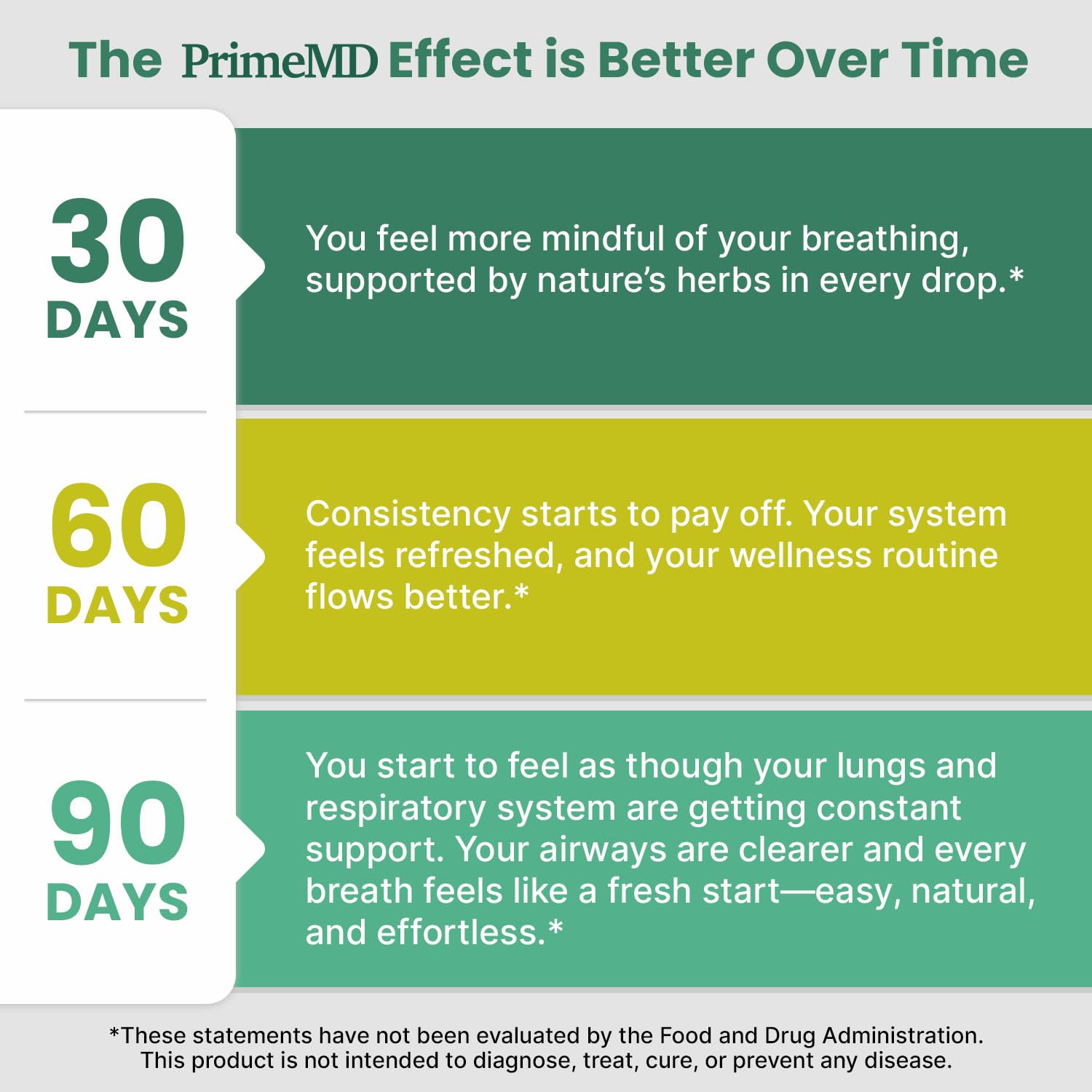 PrimeMD organic Mullein drops for bronchial support