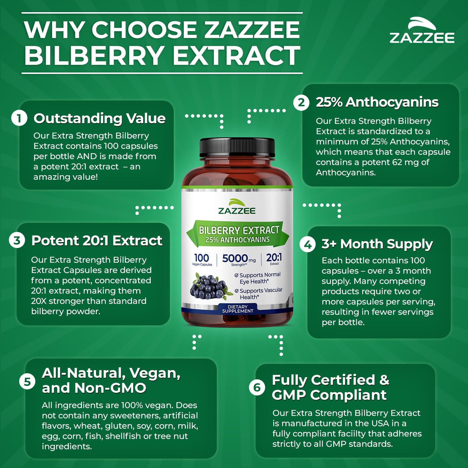 Premium imported USA eye health capsules by Zazzee Naturals showing vegan logo.