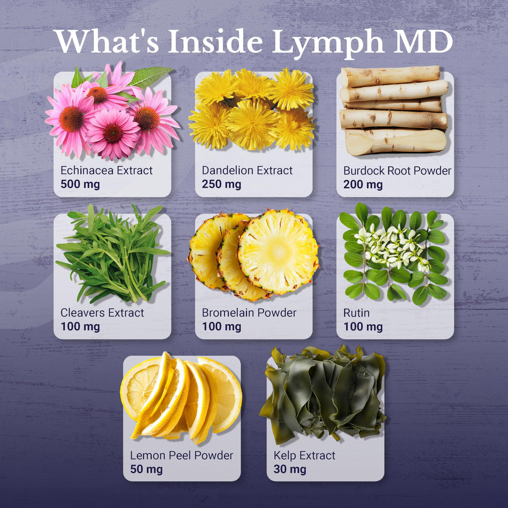 Close up of Lymph MD supplement label showing botanical formula