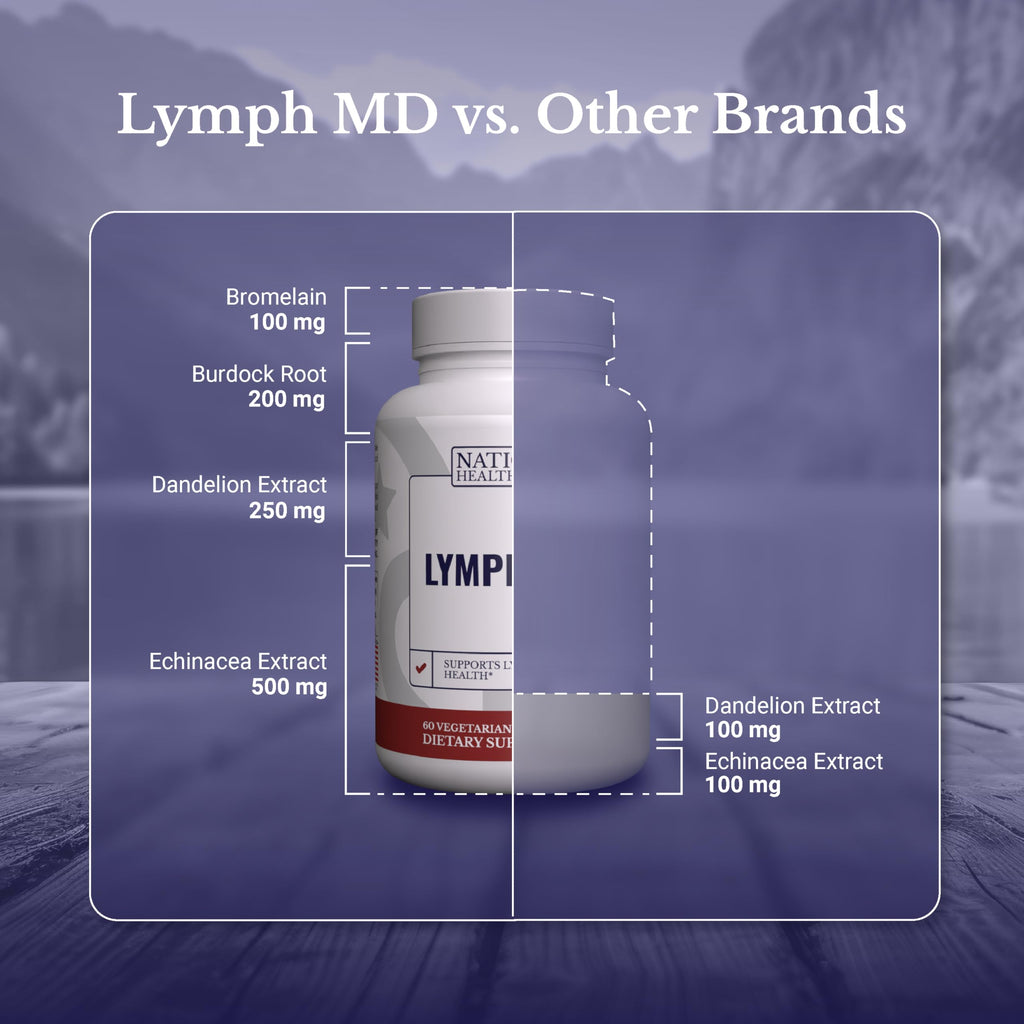 Bottle of Lymph MD capsules against a clean professional background
